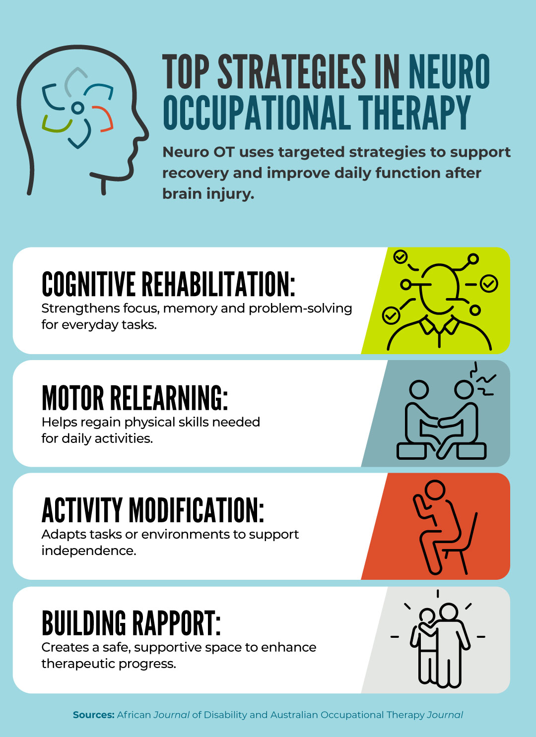 Top Strategies in Neuro Occupational Therapy
