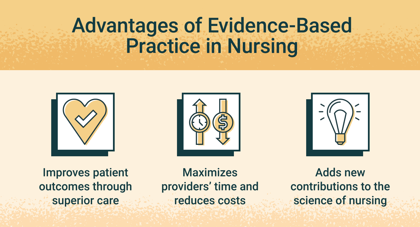benefits of evidence based practice in nursing.